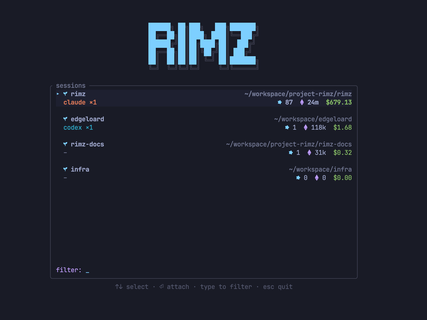 The session manager: a RIMZ banner over a bordered sessions box, one card per live room with repository name, path, provider agent counts, session count, tokens, and spend